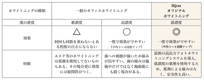 ホワイトニング説明